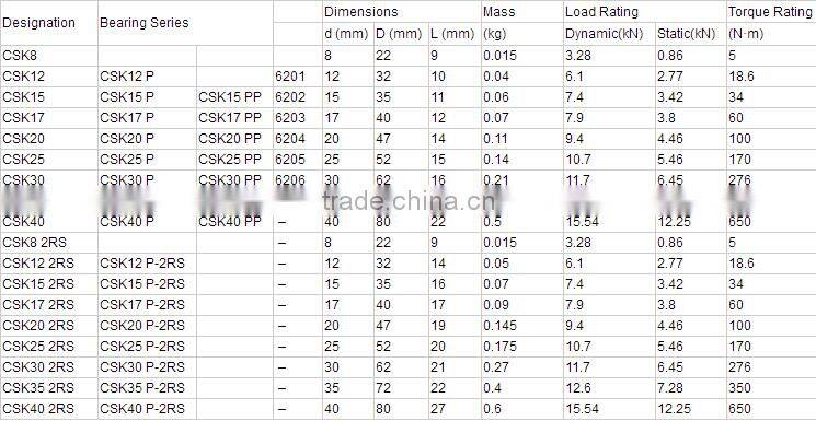 high quality one way clutch bearing/overrunning clutch CSK30-M-C5