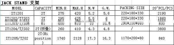 IT1202 3Ton Mechanical Tool heavy duty Jack stand