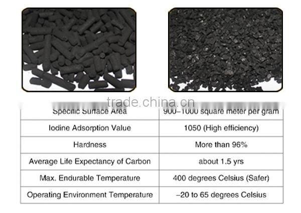 10 Inch Flange Hydroponic Air Carbon Filter For Greenhouse