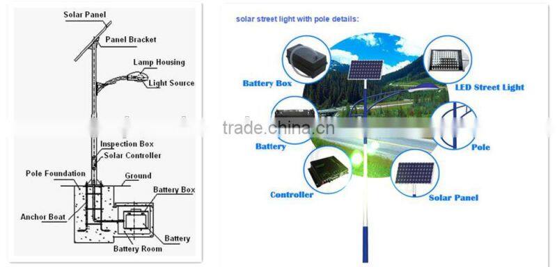 cheaper price 5 years Warranty 8M 60W Solar LED Street Lights(fighter 11#series)