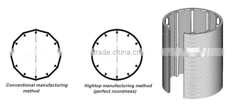 Wedge Wire Screen Cylinder filter Johnson Screens