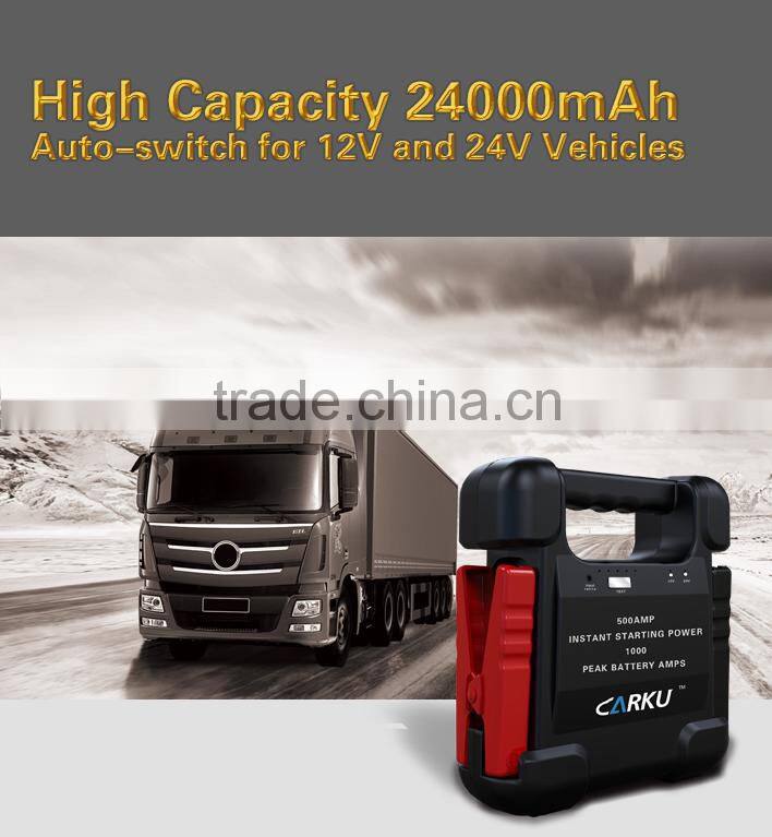 12V/24V 24000mah 88.8 wh jump starter especially for 24v trucks with patent in industry
