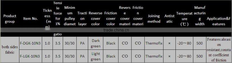 green&black 1mm nylon conveyor& polyamide transmission belt