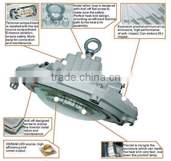 High Quality 30W 60W LED induatrial light with CE certification