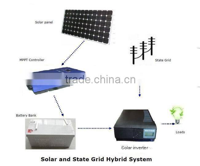 240V 40A MPPT Solar Charge Controller