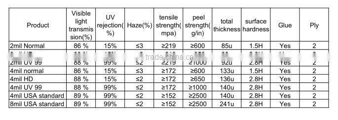 2mil/4mil/8mil/12mil PET safety film for mirror protection/safety film for building glass