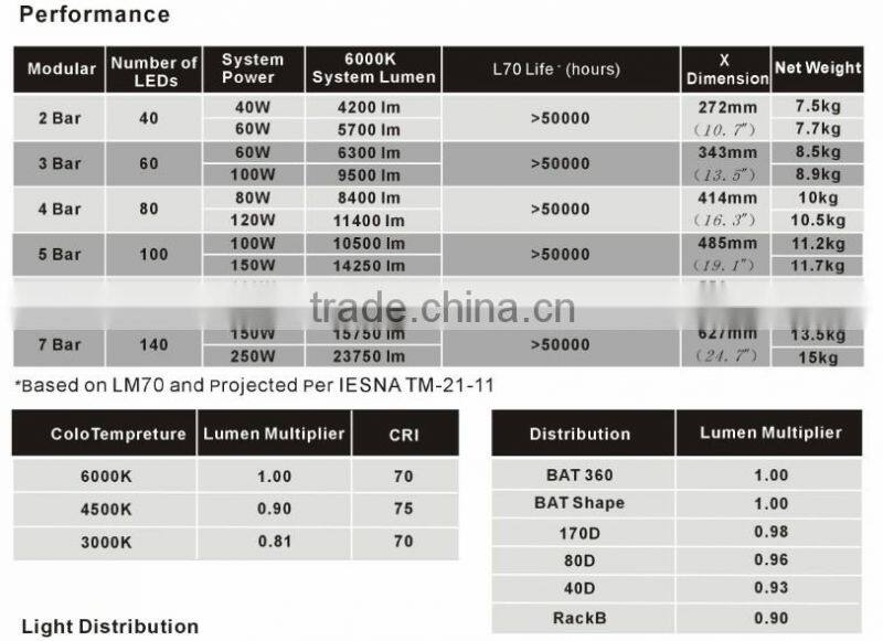 Newly designed IP66 outdoor led spot light led directional floodlight