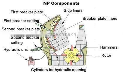 Hazemag Stone Impact Crusher for Stone Crushing Line