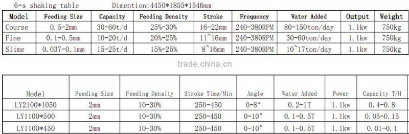 JXSC new design gold shaking table
