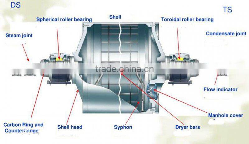 occ waste paper recycle machine making Kraft paper, price of paper mill