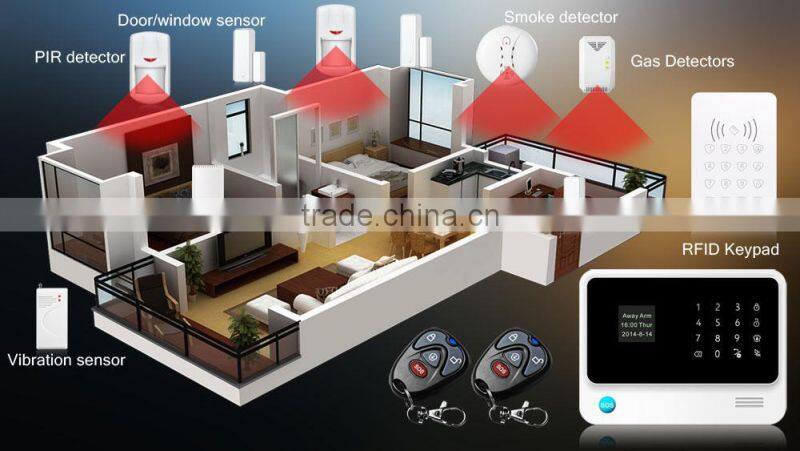 Wireless security wifi gsm gprs alarm system CE/FCC certification supported Swedish/Spanish/Russian language APP control