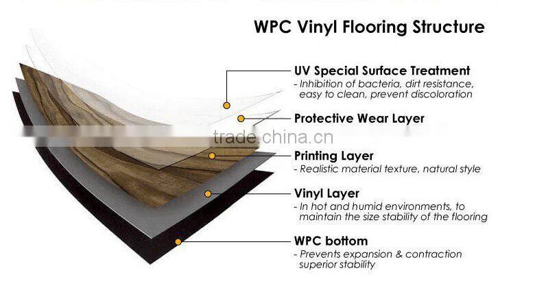 Hot sale wpc deck/wood plastic deck/wpc flooring with good quality
