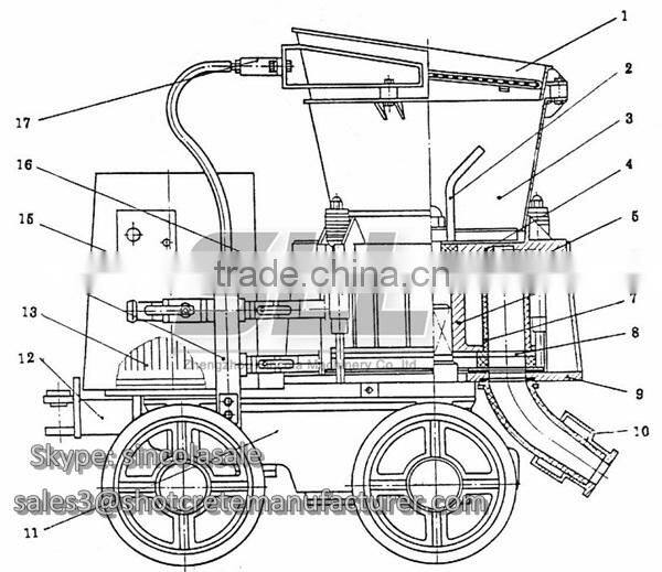 (5.5 m3/h) SPZ-5 Dry Mixed Shotcrete Machine with High Quality and Efficiency