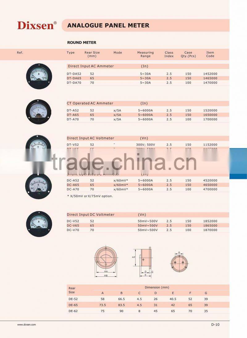 DC Amp meters/current meter/moving iron meter