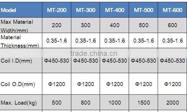 good quality metal coil automatic air feeder
