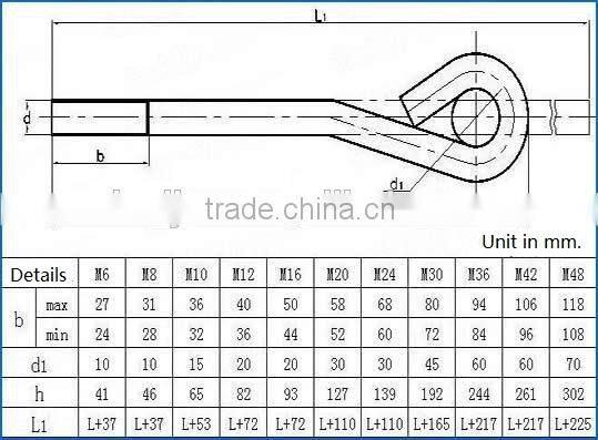 Hot dip Galvanized and Powder Coated 6.8 Grade Bolt