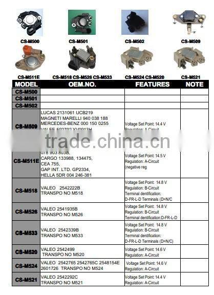 Auto DAEWOO voltage 14.5V regulator for alternator,OEM No.:Y510