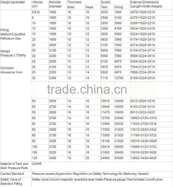 lpg skid station gas tank manufacturer supply 100m3 lpg plant and gas filling station