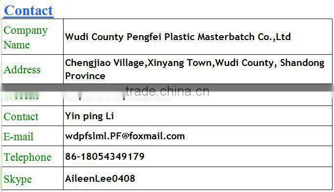 Functional masterbatch for pp