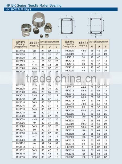 needle roller bearing /roller bearing /needle bearing HK5016