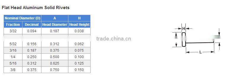 Solid Aluminum Rivet