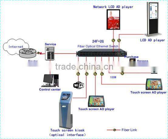 47" inch ground standing rotatable LED monitor digital advertising player