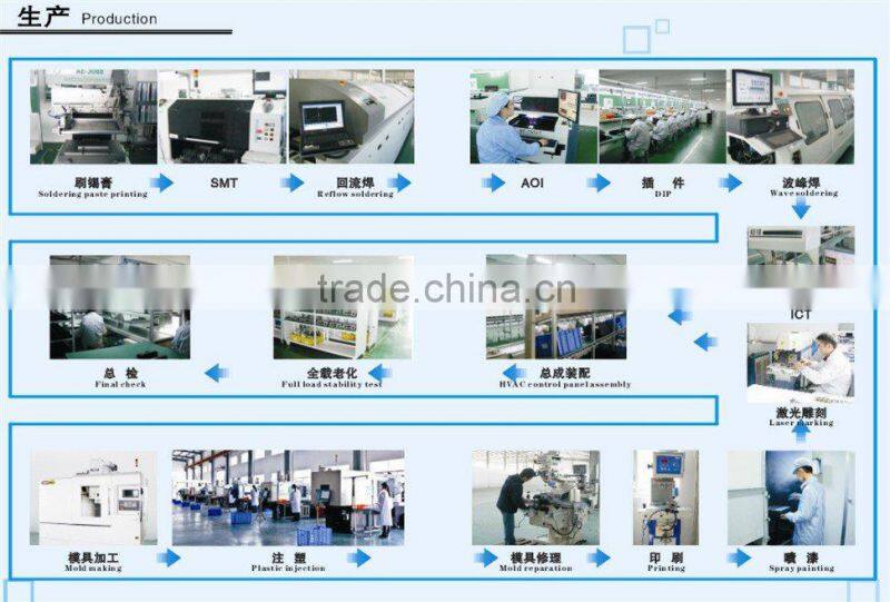 vehicle automatic HVAC control panel