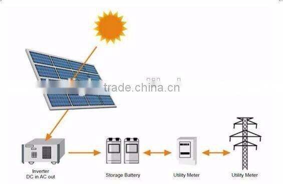 Epoxy resin coated Mini solar panel