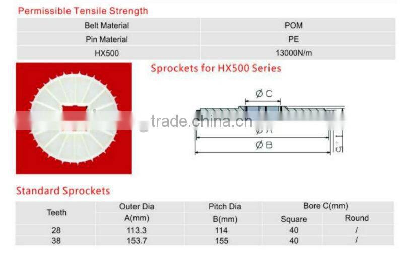 plastic chains conveyor belt HX500