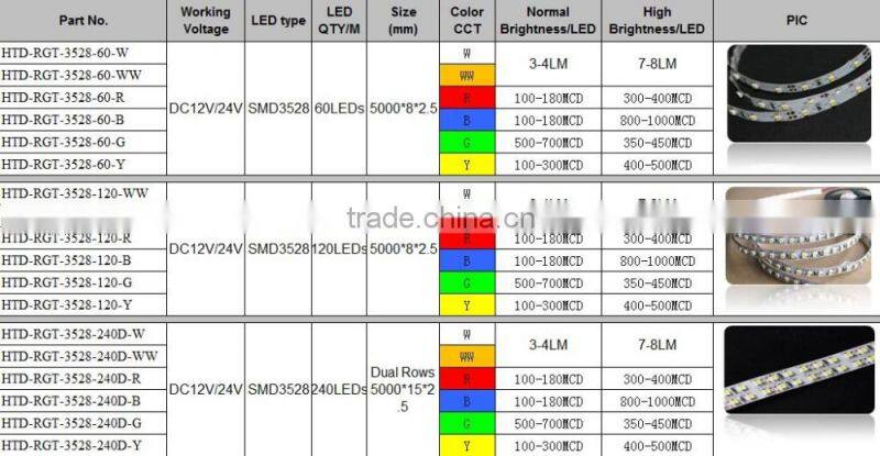 double raw 240leds 3528smd led strip light