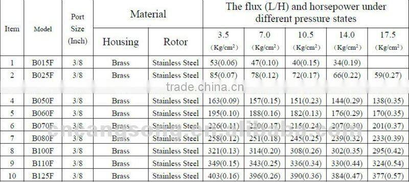 Reverse osmosis water pump
