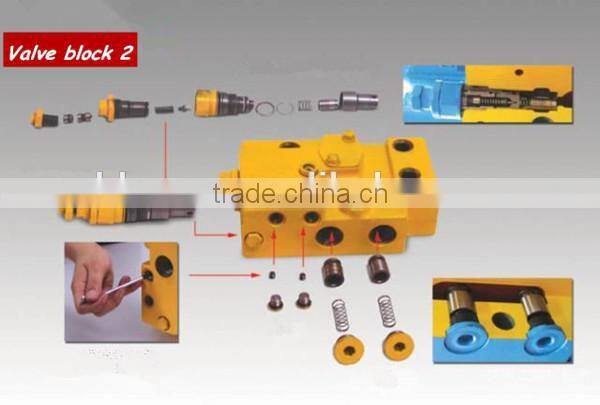 Hydraulic Safety multi way valve test bench