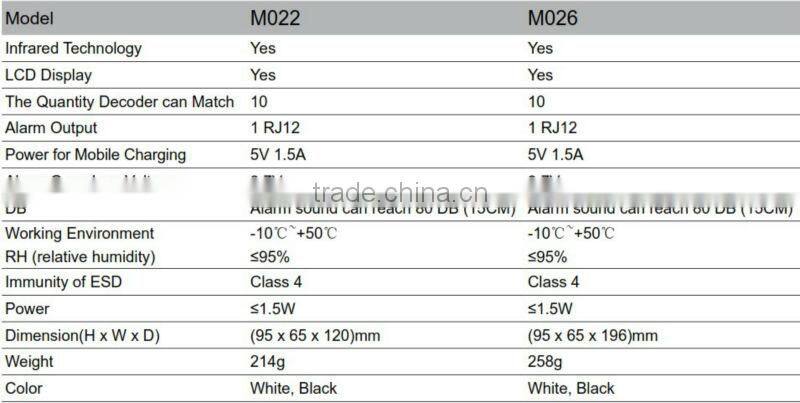 Security anti theft cell phone alarm display stand