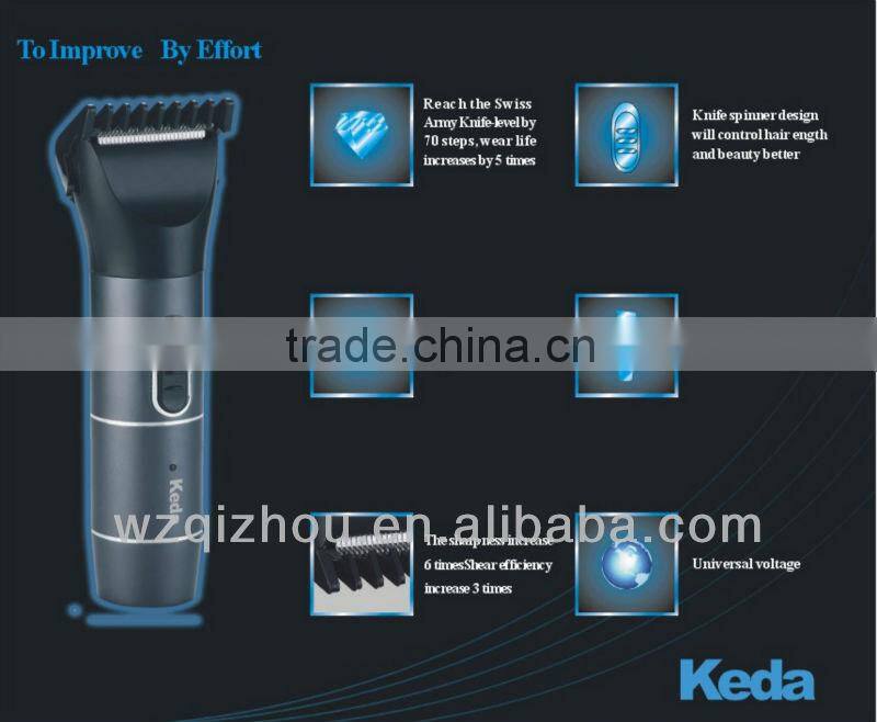 Clipper Blade Sharpener