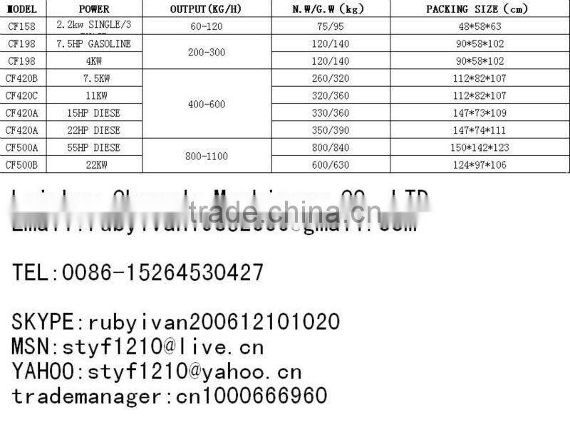 alfalfa hammer crusher/mini feed hammer mill/cow feed hammer mill