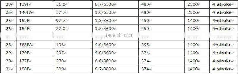 2-stroke Gasoline Engine 1E40F-5 / 42.7cc