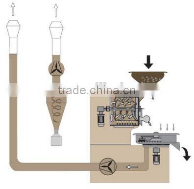 2015 china best selling electric coffee roaster,1kg coffee roaster