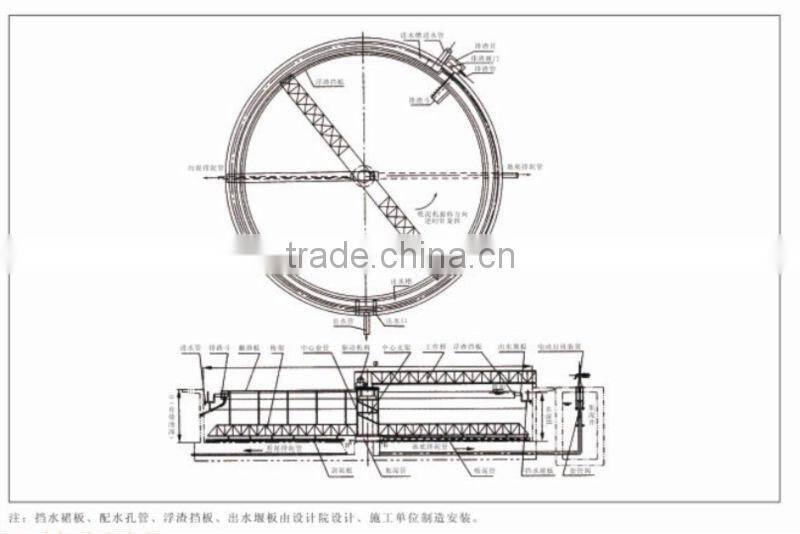ZDX type center drive double pipe sand sucking machine