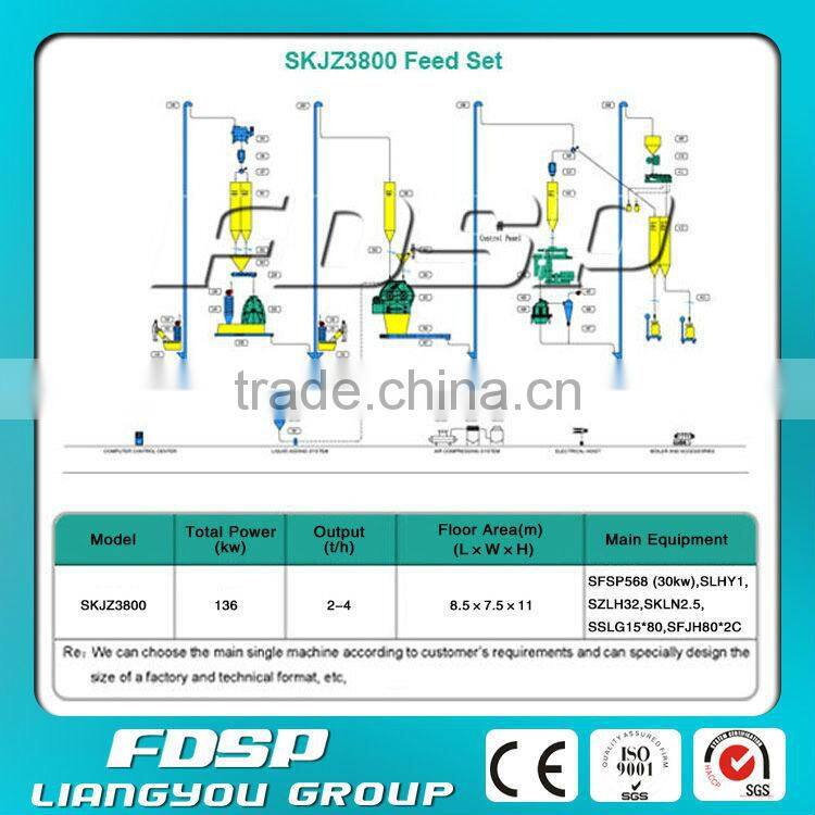 3tph Small Feed Mill Plant(SKJZ3800)/Poultry feed and pellet production plant