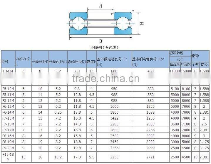 F10-18M thrust ball bearings 10X18X5.5 mm for pumps