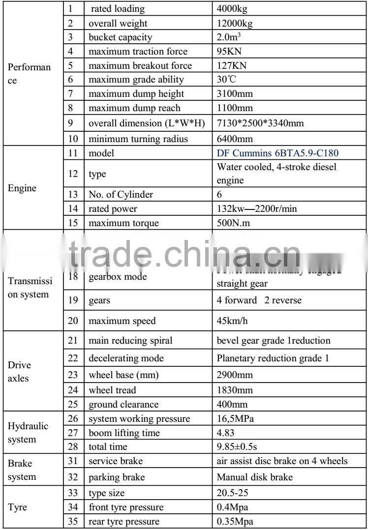4T Capacity Wheel Loader With DFCummins Engine