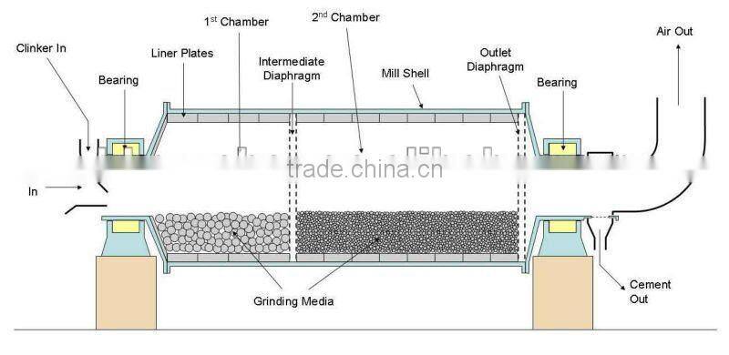 Simple construction nice aluminum ash ball mill with factory price