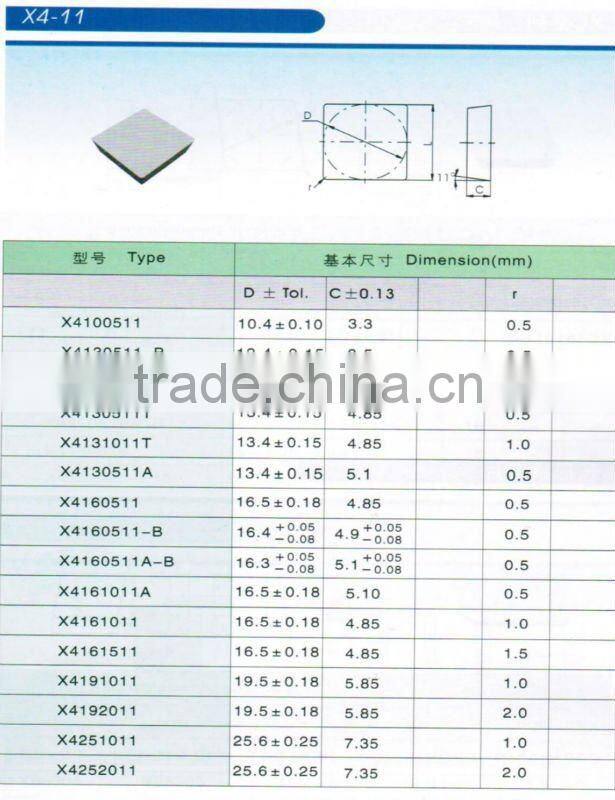 Cemented carbide indexable square milling inserts