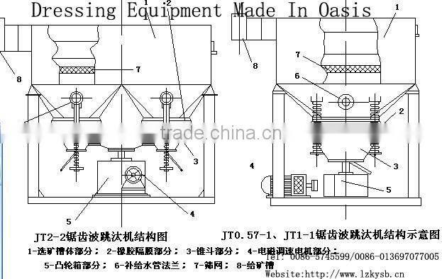 jigger machine,jigging equipment,gold machine,gravity separation equipment