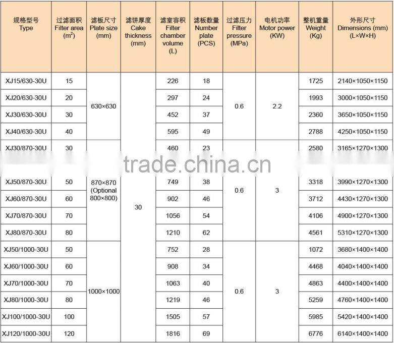 Mechanical compress filter press treatment waste oil and waste water