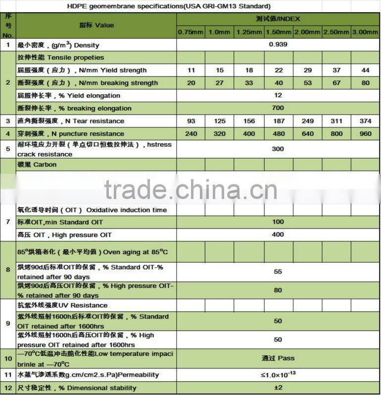 Retention/detention ponds Geomembrane liner from China Geosynthetics base