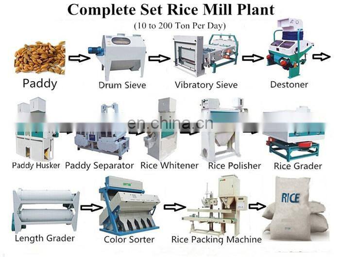 3-5 ton/hour rice mill plant/rice milling machine production line