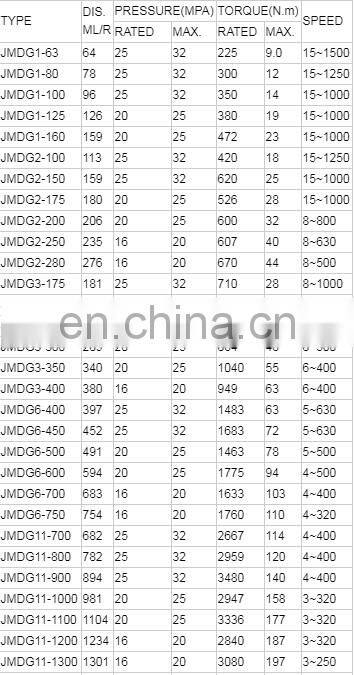 radial piston hydraulic motor JMDG series JMDG1 JMDG2 JMDG3 JMDG6 JMDG11 JMDG16 JMDG31 JMDG100 JMDG160