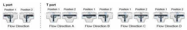 Miniature electric actuator control L flow T flow 3 way motorized ball valve