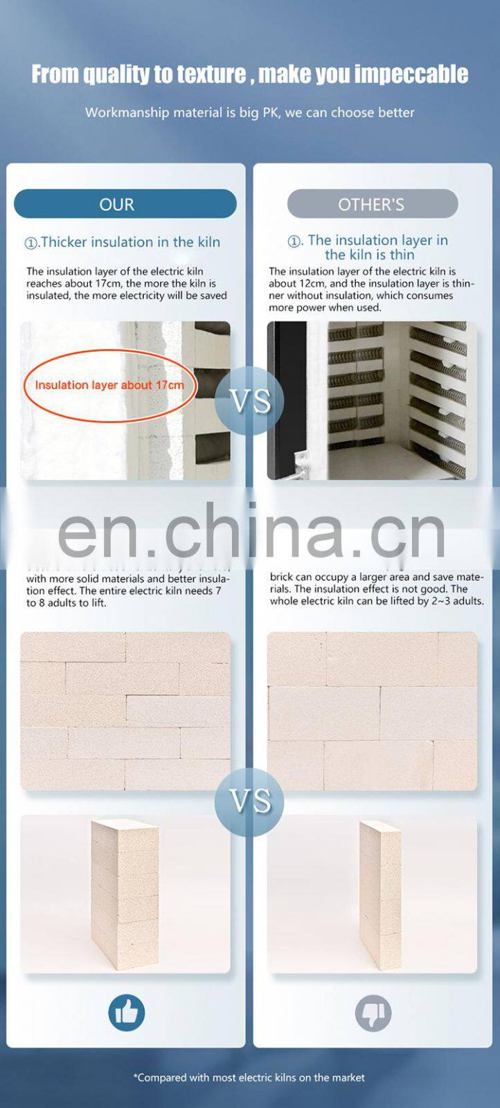 electric kiln pottery electric kiln for bricks 240 v pottery art works Firing